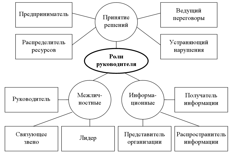 Функции предприятия схема - 93 фото