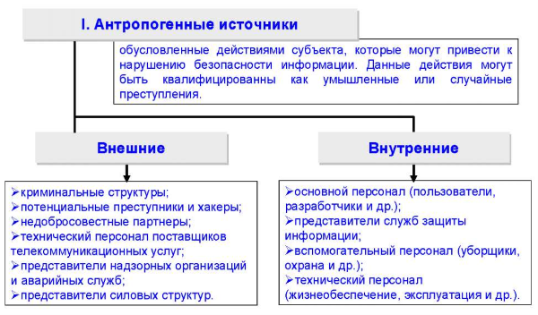 Ð ÐµÐ·ÑÐ»ÑÑÐ°Ñ Ð¿Ð¾ÑÑÐºÑ Ð·Ð¾Ð±ÑÐ°Ð¶ÐµÐ½Ñ Ð·Ð° Ð·Ð°Ð¿Ð¸ÑÐ¾Ð¼ "Ð°Ð½ÑÑÐ¾Ð¿Ð¾Ð³ÐµÐ½Ð½ÑÐµ Ð¸ÑÑÐ¾ÑÐ½Ð¸ÐºÐ¸ ÑÐ³ÑÐ¾Ð·"