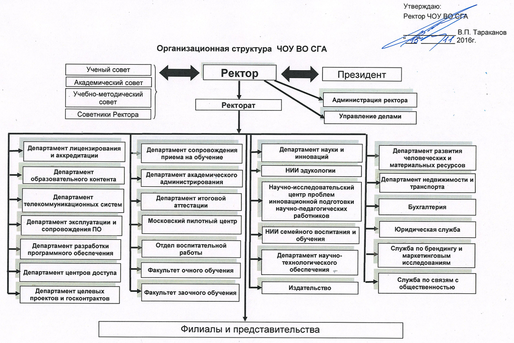 http://www.muh.ru/content/doc/2016/161116_org_stukt_muh_big.jpg