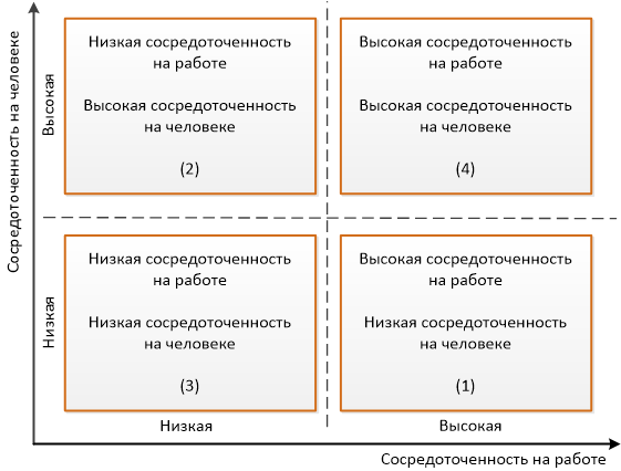 Изображение выглядит как снимок экрана

Автоматически созданное описание