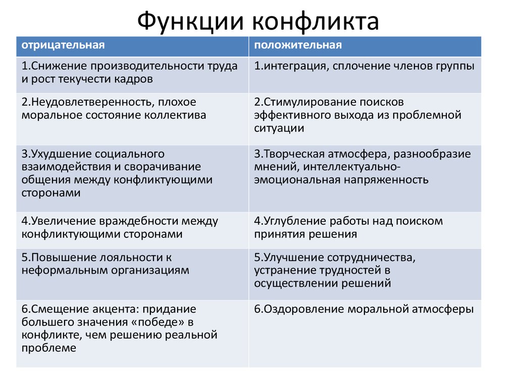 В психологическом плане конфликт рассматривается как