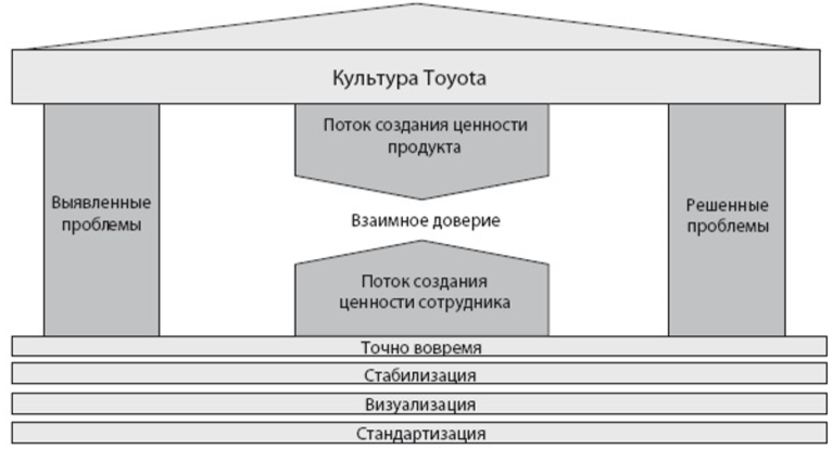 Корпоративная культура тойота презентация