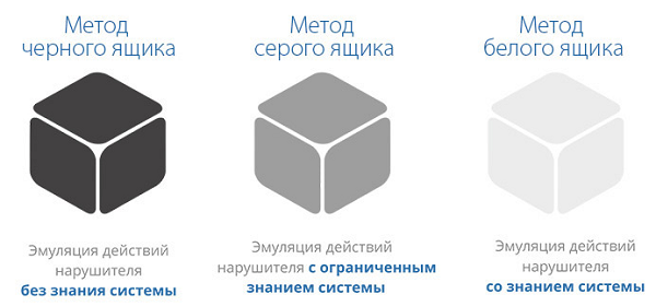 D:\stud\3 - Отладка и тестирование программ основные подходы и ограничения\ящики.png