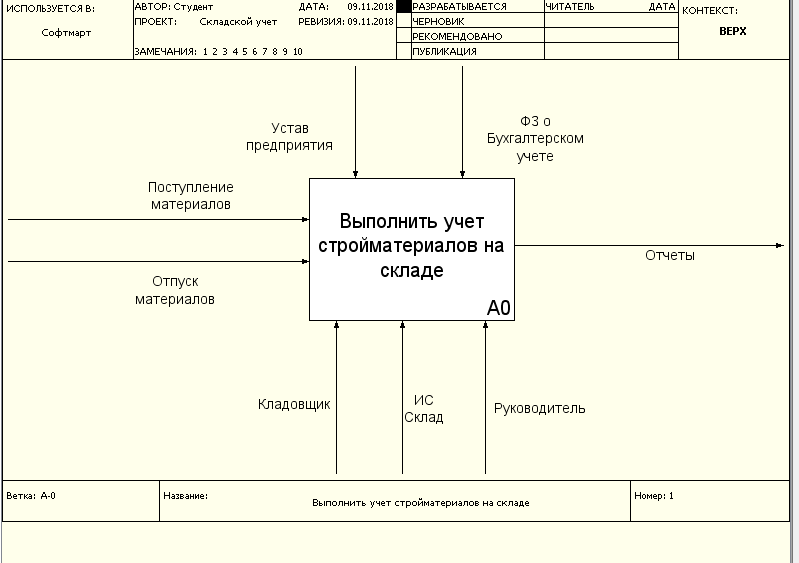 Создание контекстной диаграммы онлайн