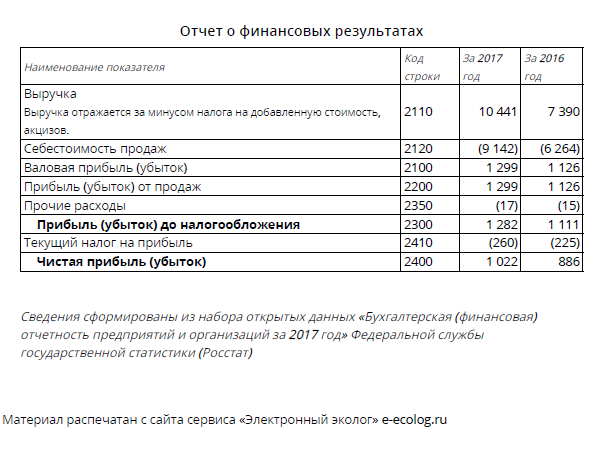 Изображение выглядит как снимок экрана

Автоматически созданное описание