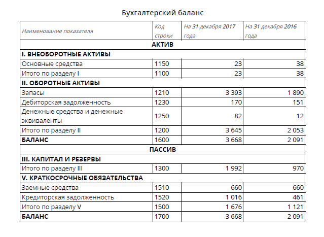 Изображение выглядит как снимок экрана

Автоматически созданное описание