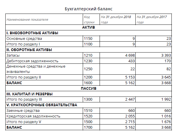 Изображение выглядит как снимок экрана

Автоматически созданное описание