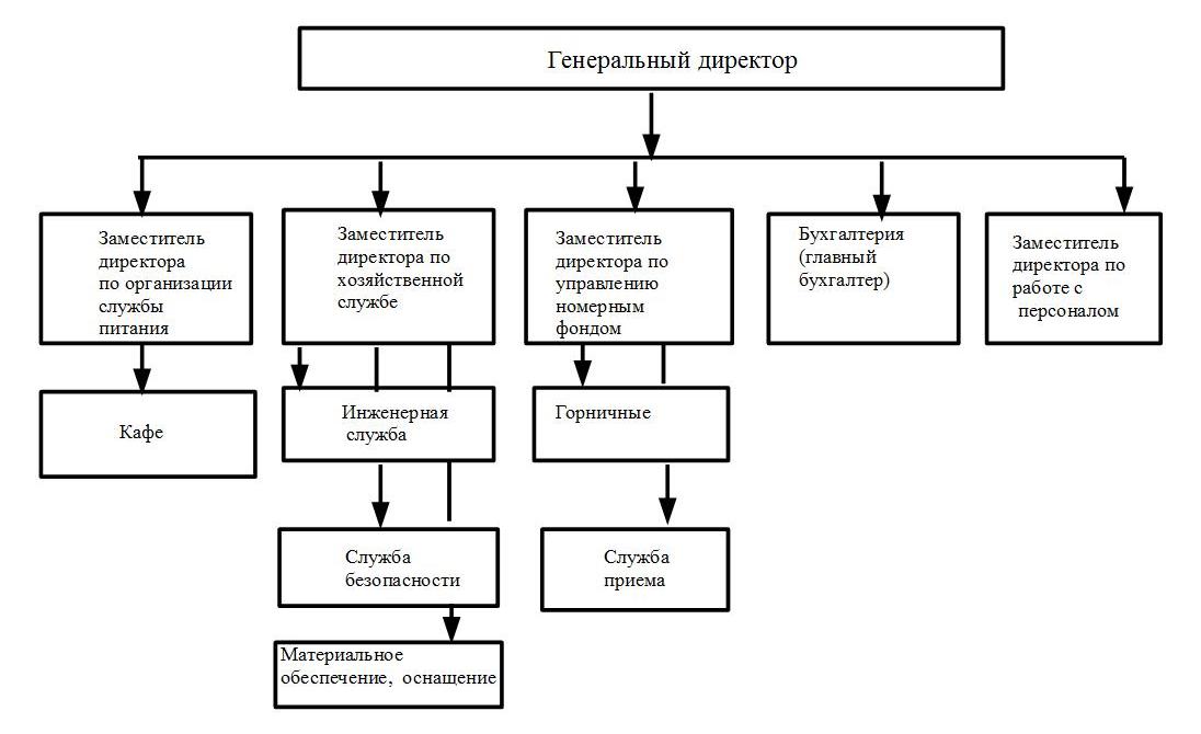 линейн структура Татьяна.jpg