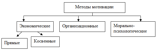 Описание: Описание: Ð¡Ð¾Ð²ÐµÑÑÐµÐ½ÑÑÐ²Ð¾Ð²Ð°Ð½Ð¸Ðµ ÑÐ¸ÑÑÐµÐ¼Ñ Ð¼Ð¾ÑÐ¸Ð²Ð°ÑÐ¸Ð¸ ÑÑÑÐ´Ð° Ð¿ÐµÑÑÐ¾Ð½Ð°Ð»Ð° Ð½Ð° Ð¿ÑÐµÐ´Ð¿ÑÐ¸ÑÑÐ¸Ð¸