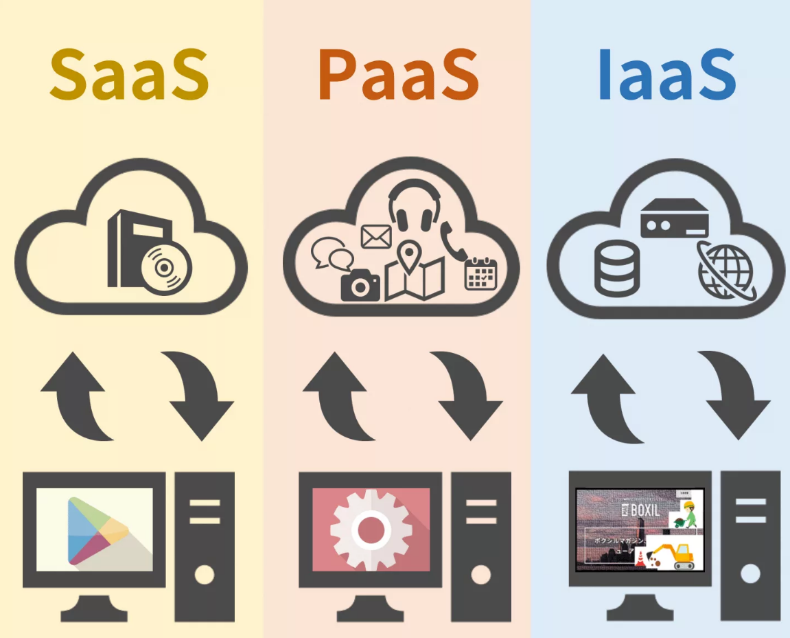 Saa fi. Saas. Laas. Saas sis. Saas と は.