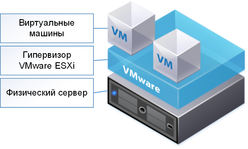 http://itsave.ru/wp-content/uploads/2012/10/ESXi-base1.png