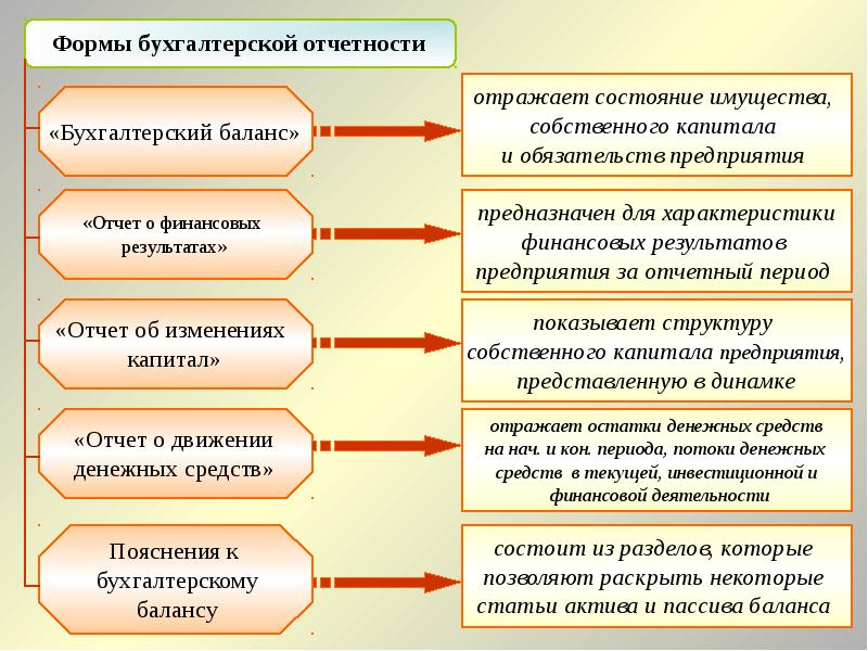 https://myslide.ru/documents_3/1fa95db6bb00cac3753e8a72f36d4b6e/img14.jpg