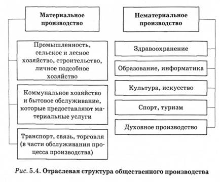 Картинки по запросу "нематериальные услуги"