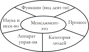 http://cde.osu.ru/demoversion/course124/img/1.gif