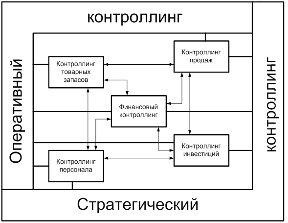 C:\Users\юля\Desktop\Vidy-kontrollinga.jpg