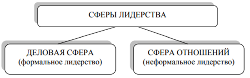 Ð¡ÑÐµÑÑ Ð»Ð¸Ð´ÐµÑÑÑÐ²Ð° Ð² Ð¾ÑÐ³Ð°Ð½Ð¸Ð·Ð°ÑÐ¸Ð¸. ÐÐ²ÑÐ¾Ñ24 â Ð¸Ð½ÑÐµÑÐ½ÐµÑ-Ð±Ð¸ÑÐ¶Ð° ÑÑÑÐ´ÐµÐ½ÑÐµÑÐºÐ¸Ñ ÑÐ°Ð±Ð¾Ñ