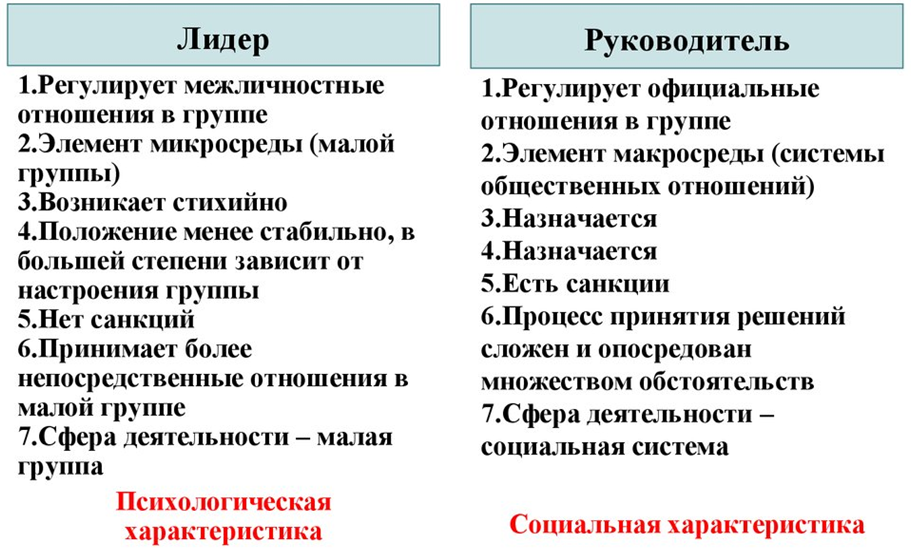 Ð Ð°Ð·Ð»Ð¸ÑÐ¸Ñ Ð¼ÐµÐ¶Ð´Ñ Ð»Ð¸Ð´ÐµÑÐ°Ð¼Ð¸ Ð¸ ÑÑÐºÐ¾Ð²Ð¾Ð´Ð¸ÑÐµÐ»ÑÐ¼Ð¸. ÐÐ²ÑÐ¾Ñ24 â Ð¸Ð½ÑÐµÑÐ½ÐµÑ-Ð±Ð¸ÑÐ¶Ð° ÑÑÑÐ´ÐµÐ½ÑÐµÑÐºÐ¸Ñ ÑÐ°Ð±Ð¾Ñ