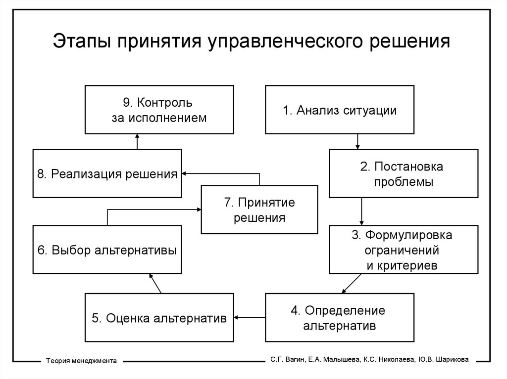 https://cf.ppt-online.org/files/slide/1/1MwcQExIuVm69ikNoCJUYbv8g5WGTz4jZOXdn3/slide-6.jpg