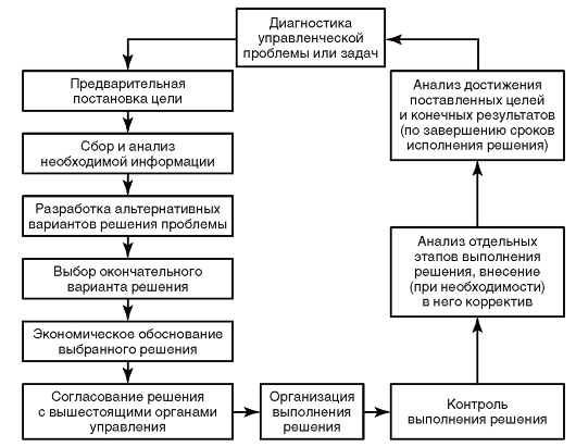 http://vmede.org/sait/content/Obshesyvennoe_3d_rukovodstvo_medik_2012/2_files/mb4_008.jpeg