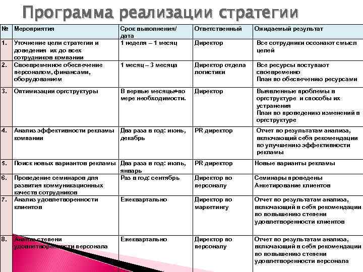 Календарный план работы по осуществлению pr кампании представляет собой план