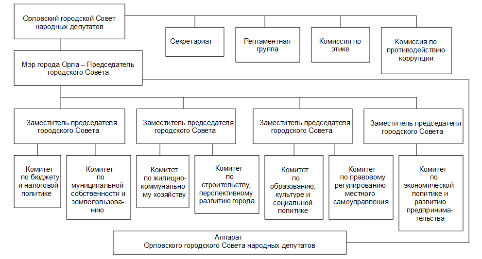 Структура министерства экономического развития рф схема