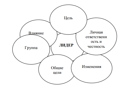 C:\Users\Пользователь\Desktop\приложения\Лидерство в менеджменте\Лидерство в менеджменте рис 2 стр 12.png