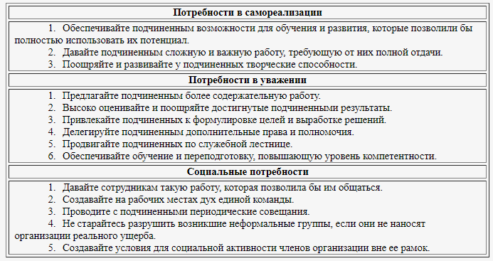 C:\Users\Пользователь\Desktop\приложения\Мотивация персонала\Способы удовлетворения потребностей высших уровней табл 1.png