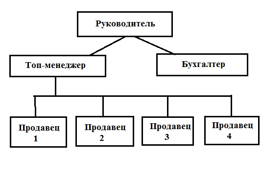 H:\структура.png