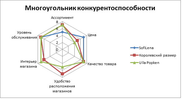 конк