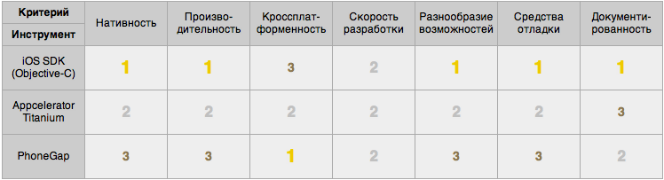 http://blog.htc-cs.ru/wp-content/uploads/2012/05/table.png