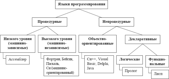 Языки людей и языки программирования презентация