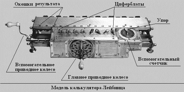 Модель калькулятора Лейбница