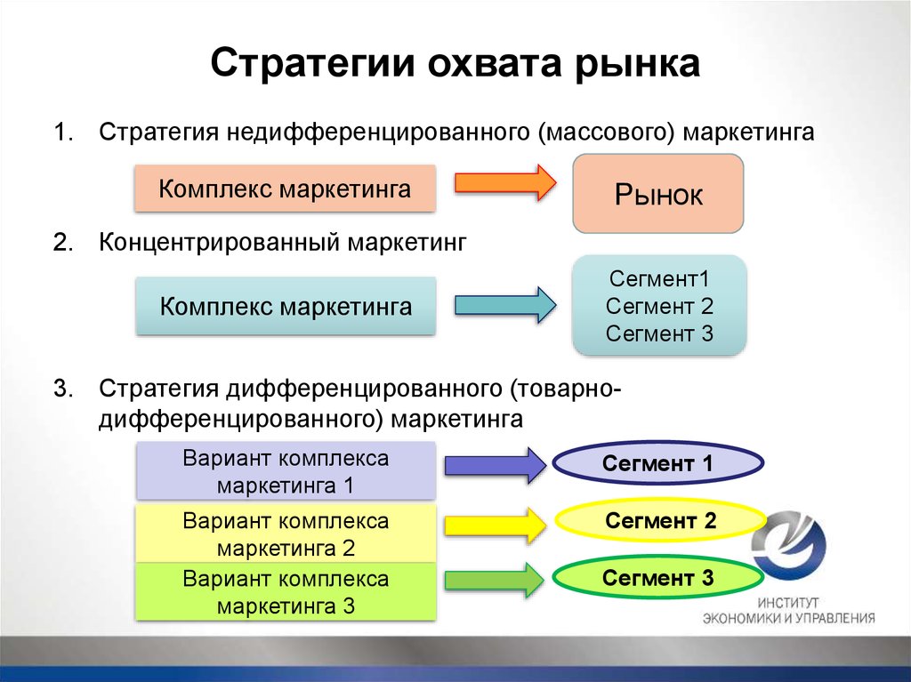 Маркетинг философия производства ориентированного на рынок проект