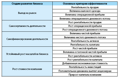 Представлен список