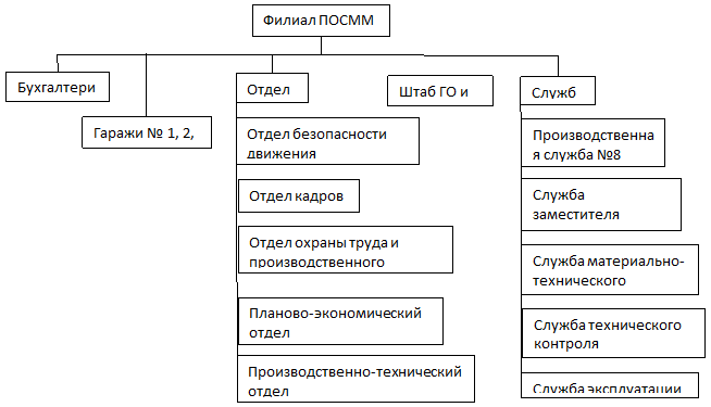 Снимок