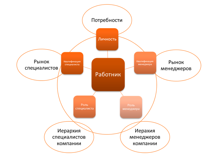 Мотивация менеджера. Мотивационные схемы отдела продаж. Мотивация сотрудников отдела продаж. Мотивация менеджеров по продажам примеры схема. Схема мотивации для менеджера.