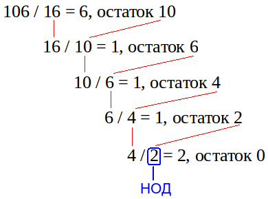 ÐÐ°ÑÑÐ¸Ð½ÐºÐ¸ Ð¿Ð¾ Ð·Ð°Ð¿ÑÐ¾ÑÑ Ð°Ð»Ð³Ð¾ÑÐ¸ÑÐ¼ ÐµÐ²ÐºÐ»Ð¸Ð´Ð°