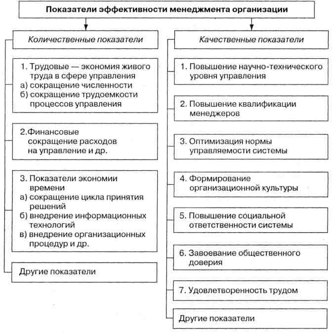 Планы содержащие директивы направленные на повышение общей эффективности