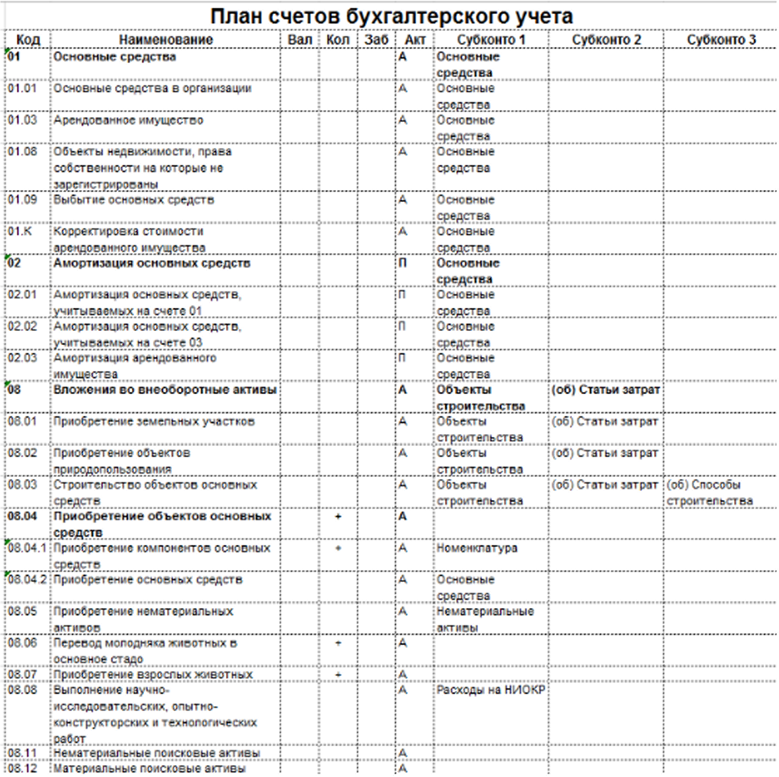 Рабочий план счетов ооо
