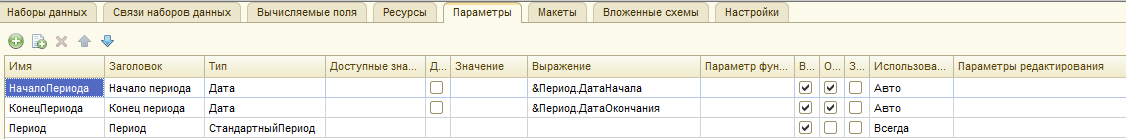 Что произойдет если в схеме компоновки данных использовать пакетные запросы