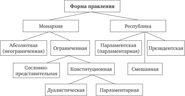 Ð¤Ð¾ÑÐ¼Ð° Ð¿ÑÐ°Ð²Ð»ÐµÐ½Ð¸Ñ