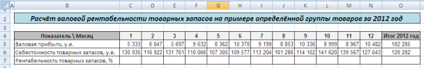 Ð¿ÑÐ¸Ð¼ÐµÑ ÑÐ°ÑÑÑÑÐ° ÑÐµÐ½ÑÐ°Ð±ÐµÐ»ÑÐ½Ð¾ÑÑÐ¸ ÑÐ¾Ð²Ð°ÑÐ½ÑÑ Ð·Ð°Ð¿Ð°ÑÐ¾Ð² 