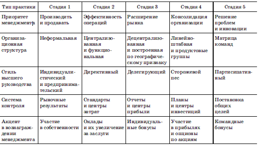 http://ekonomika.snauka.ru/wp-content/uploads/2014/03/25.png