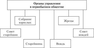 Ð¡ÑÑÑÐºÑÑÑÐ° Ð¿ÐµÑÐ²Ð¾Ð±ÑÑÐ½Ð¾Ð³Ð¾ Ð¾Ð±ÑÐµÑÑÐ²Ð°