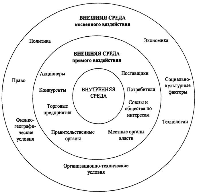 По классу степени сложности структурой проекты делятся на