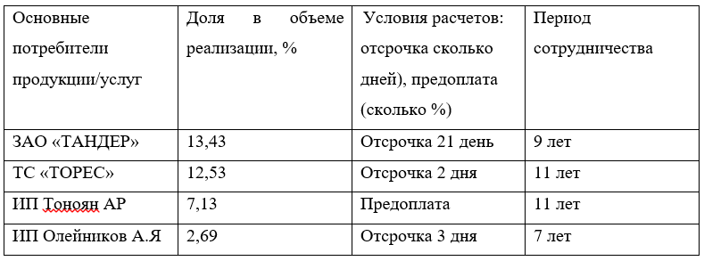 C:\Users\tan4i\Desktop\школа\кабинет автора\курсовая до 31.05.20\литература\Снимок 1.PNG