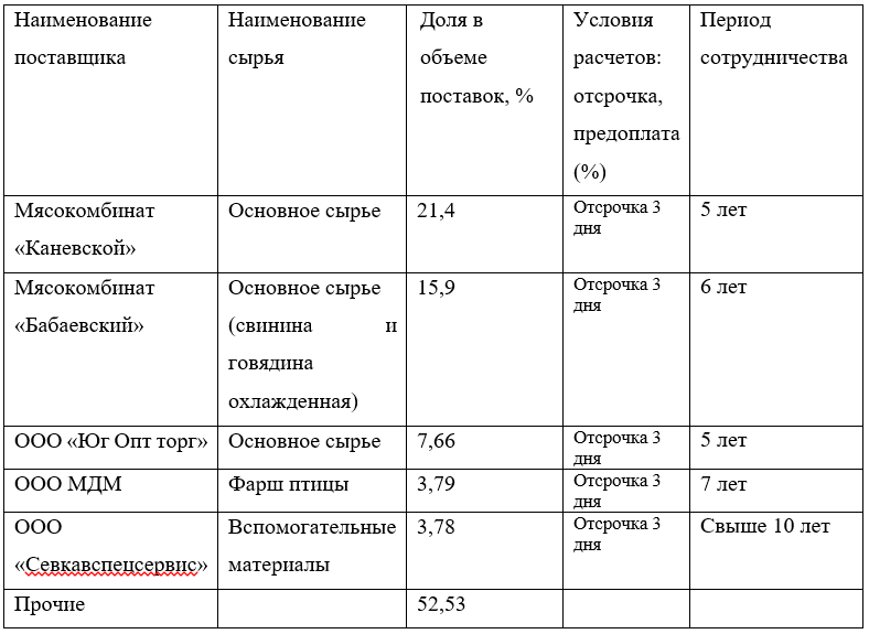 C:\Users\tan4i\Desktop\школа\кабинет автора\курсовая до 31.05.20\литература\Снимок 2.PNG