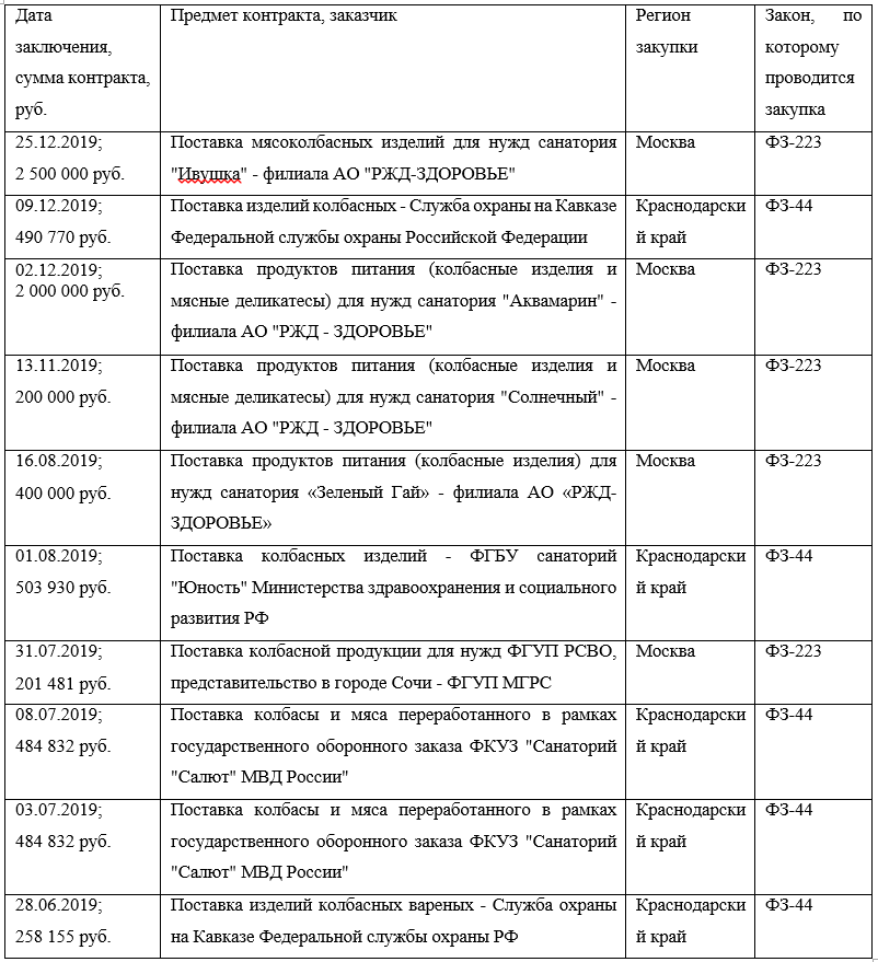 C:\Users\tan4i\Desktop\школа\кабинет автора\курсовая до 31.05.20\литература\Снимок 3.PNG