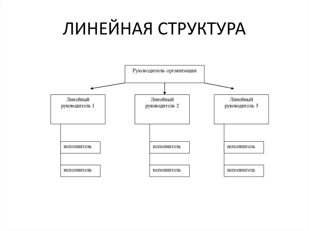 Схема линейной структуры управления организационной структуры