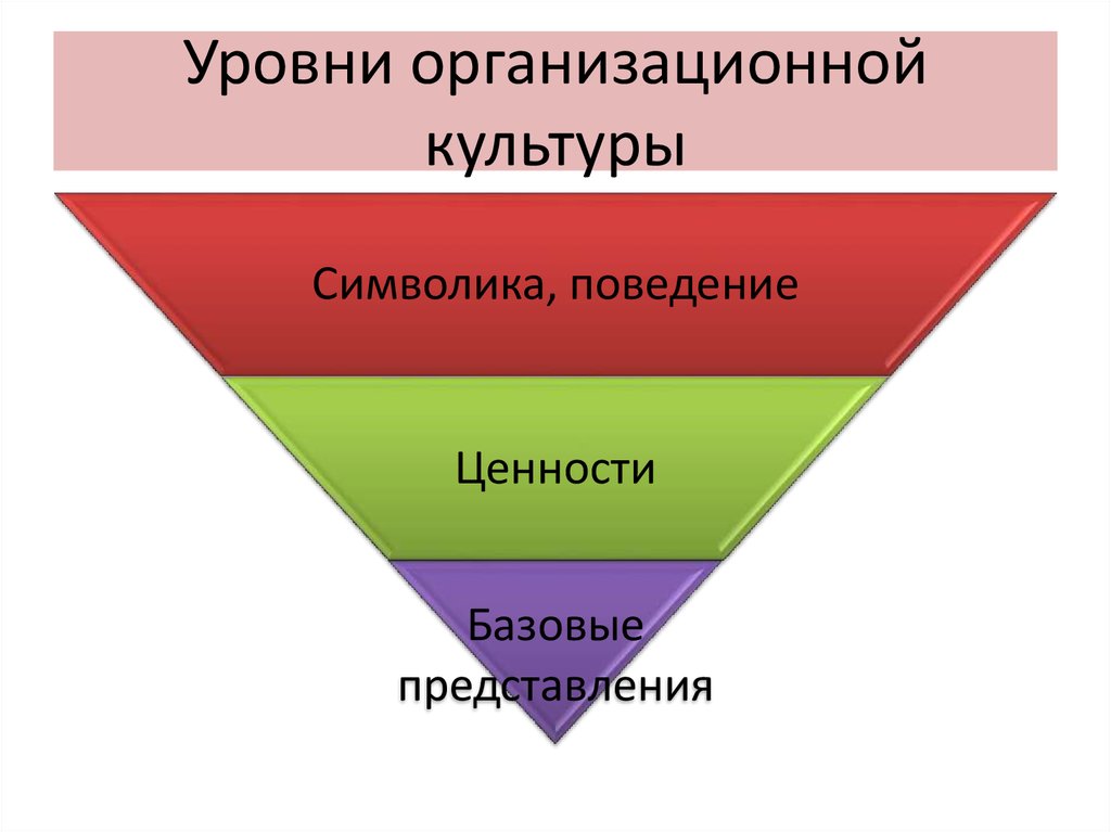 Целью формирования организационной культуры. Уровни организационной культуры. Структура организационной культуры. Уровень формирования организационной культуры. Иерархия организационной культуры.